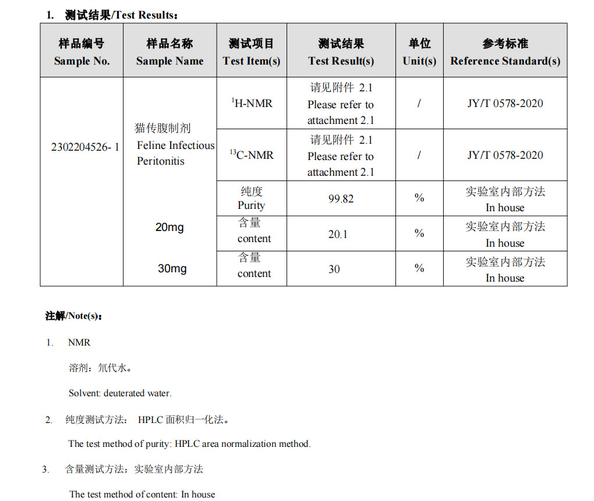 CHINA Longilat Bio Co., Ltd certificaten